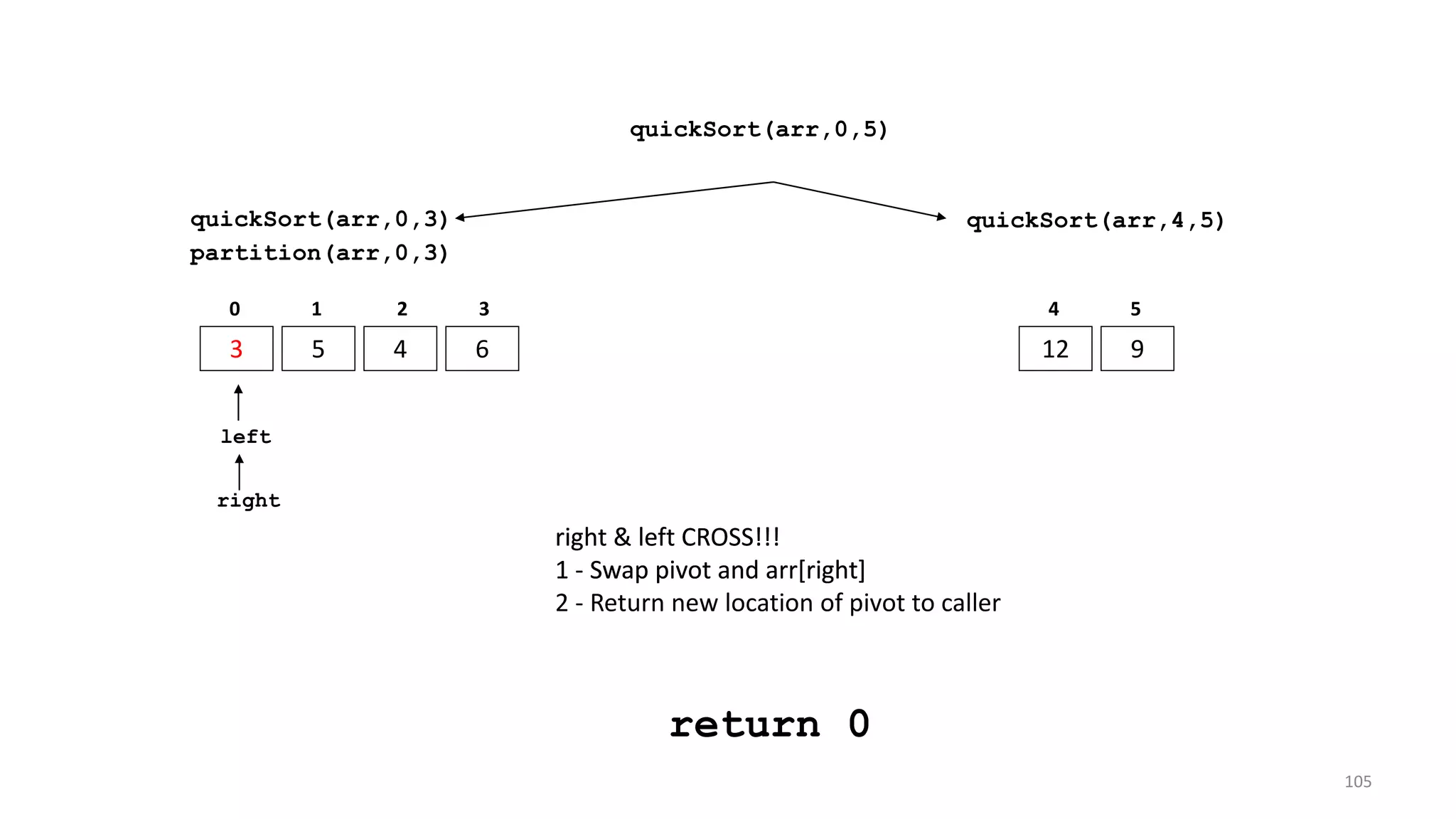 quickSort(arr,0,3)
3 5 4 6
0 1 2 3
quickSort(arr,4,5)
12 9
4 5
partition(arr,0,3)
left
right
right & left CROSS!!!
1 - Swap pivot and arr[right]
right & left CROSS!!!
1 - Swap pivot and arr[right]
2 - Return new location of pivot to caller
return 0
quickSort(arr,0,5)
105
 
