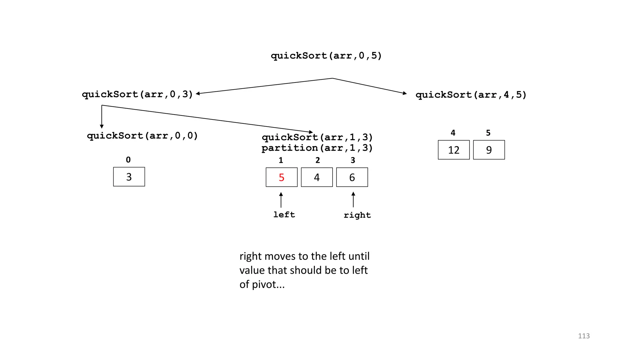 quickSort(arr,0,3) quickSort(arr,4,5)
12 9
4 5
quickSort(arr,0,5)
quickSort(arr,0,0)
3
0
quickSort(arr,1,3)
5 4 6
1 2 3
partition(arr,1,3)
left right
right moves to the left until
value that should be to left
of pivot...
113
 