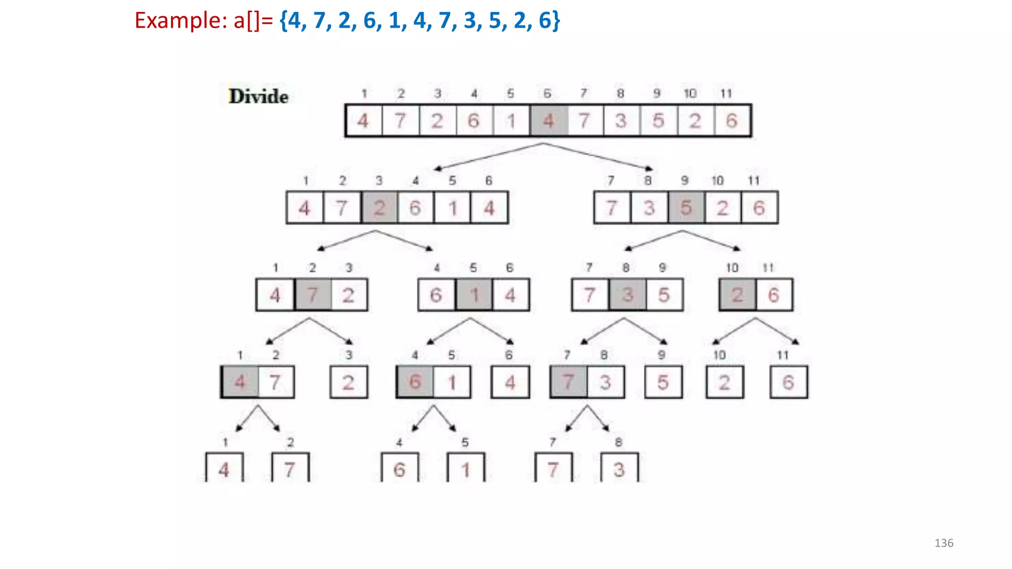 136
Example: a[]= {4, 7, 2, 6, 1, 4, 7, 3, 5, 2, 6}
 