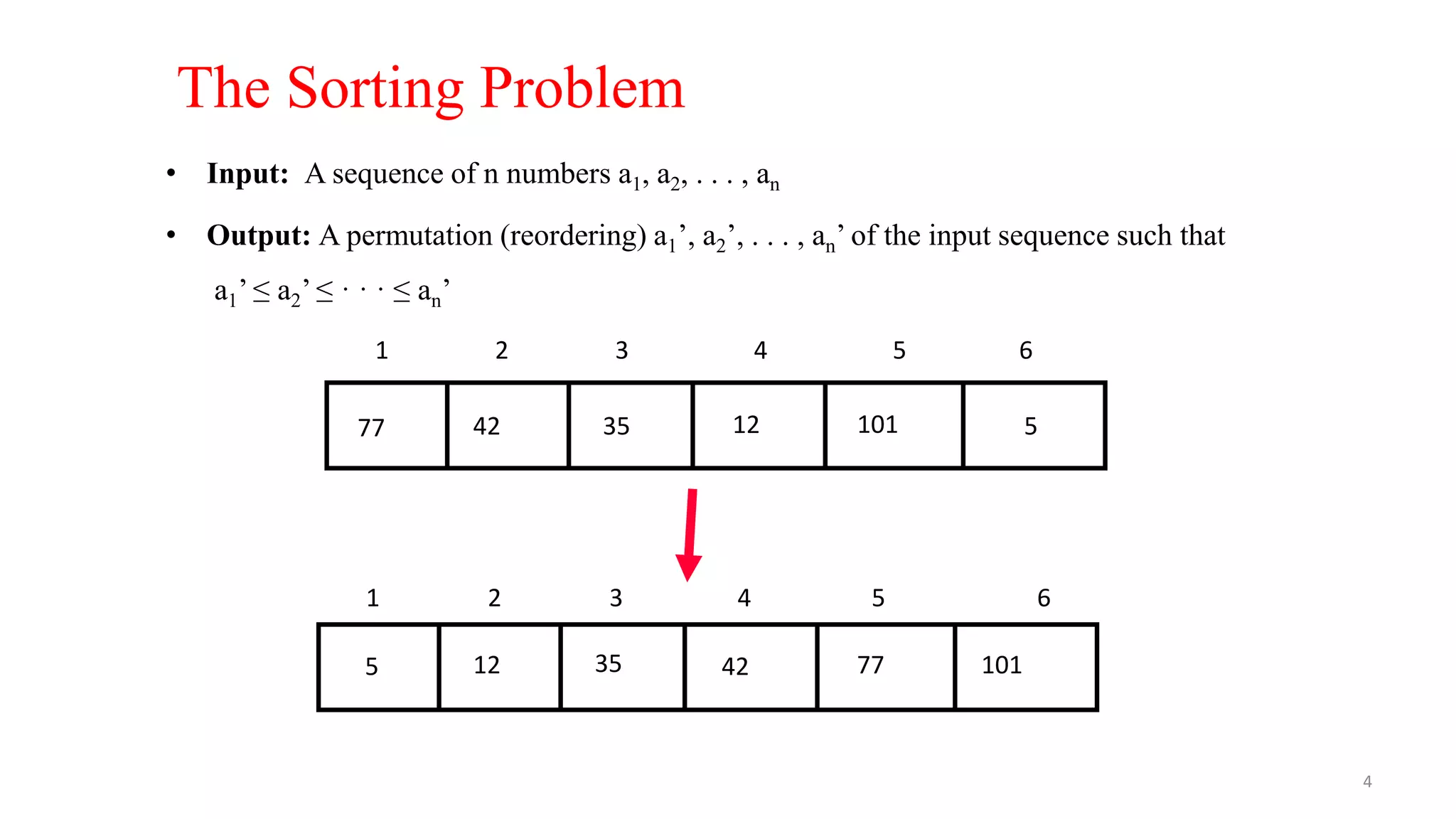 512354277 101
1 2 3 4 5 6
5 12 35 42 77 101
1 2 3 4 5 6
• Input: A sequence of n numbers a1, a2, . . . , an
• Output: A permutation (reordering) a1’, a2’, . . . , an’ of the input sequence such that
a1’ ≤ a2’ ≤ · · · ≤ an’
The Sorting Problem
4
 
