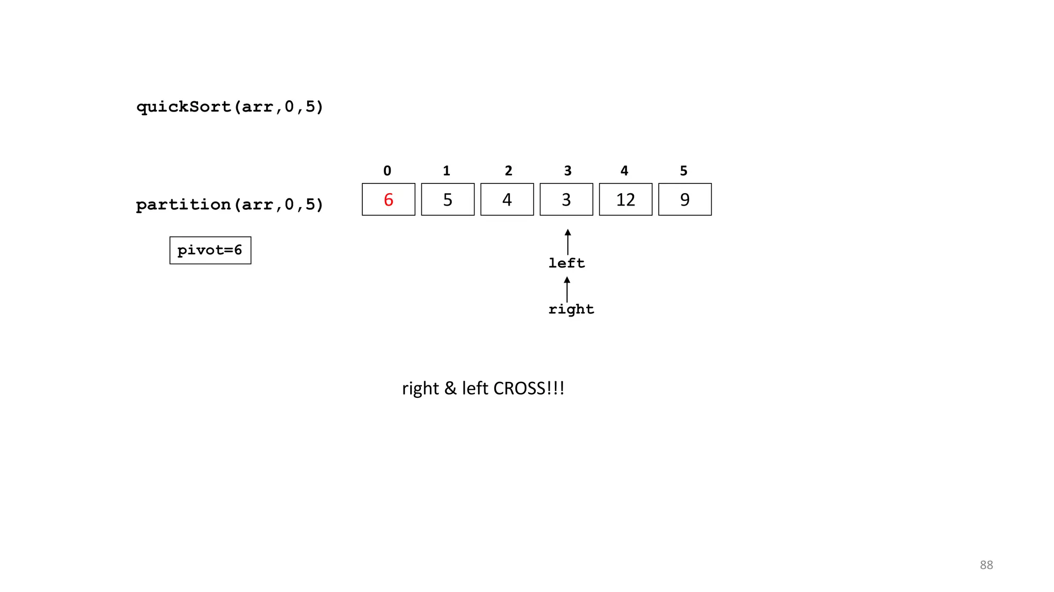 quickSort(arr,0,5)
6 5 4 3 12 9
0 1 2 3 4 5
partition(arr,0,5)
left
right
pivot=6
right & left CROSS!!!
88
 