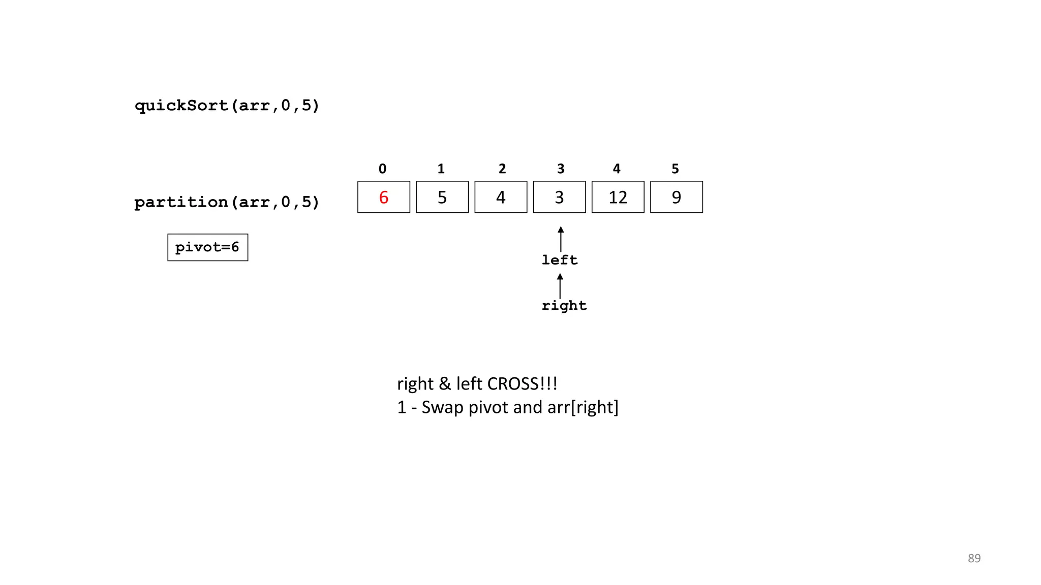 quickSort(arr,0,5)
6 5 4 3 12 9
0 1 2 3 4 5
partition(arr,0,5)
left
right
pivot=6
right & left CROSS!!!
1 - Swap pivot and arr[right]
89
 