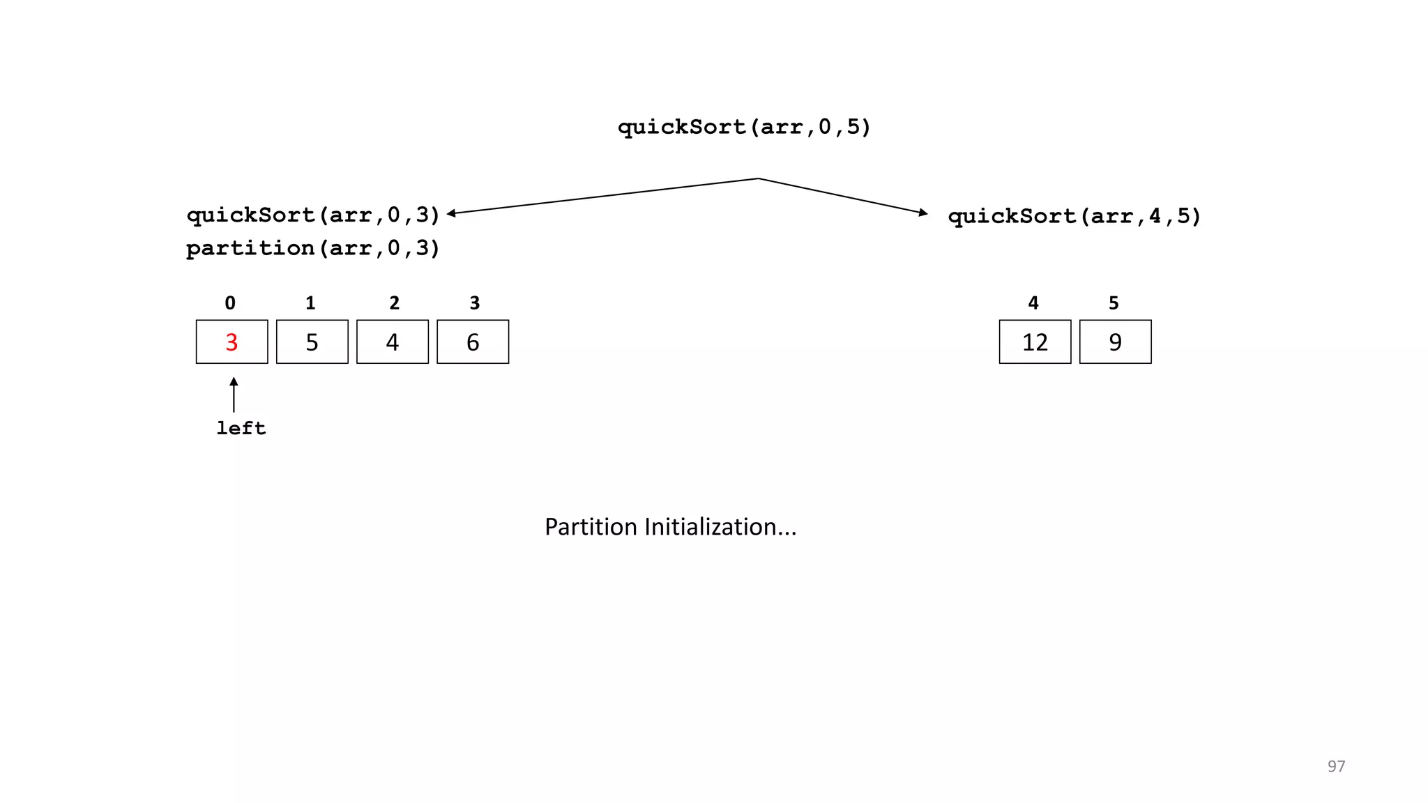 quickSort(arr,0,3)
3 5 4 6
0 1 2 3
quickSort(arr,4,5)
12 9
4 5
partition(arr,0,3)
Partition Initialization...
left
quickSort(arr,0,5)
97
 