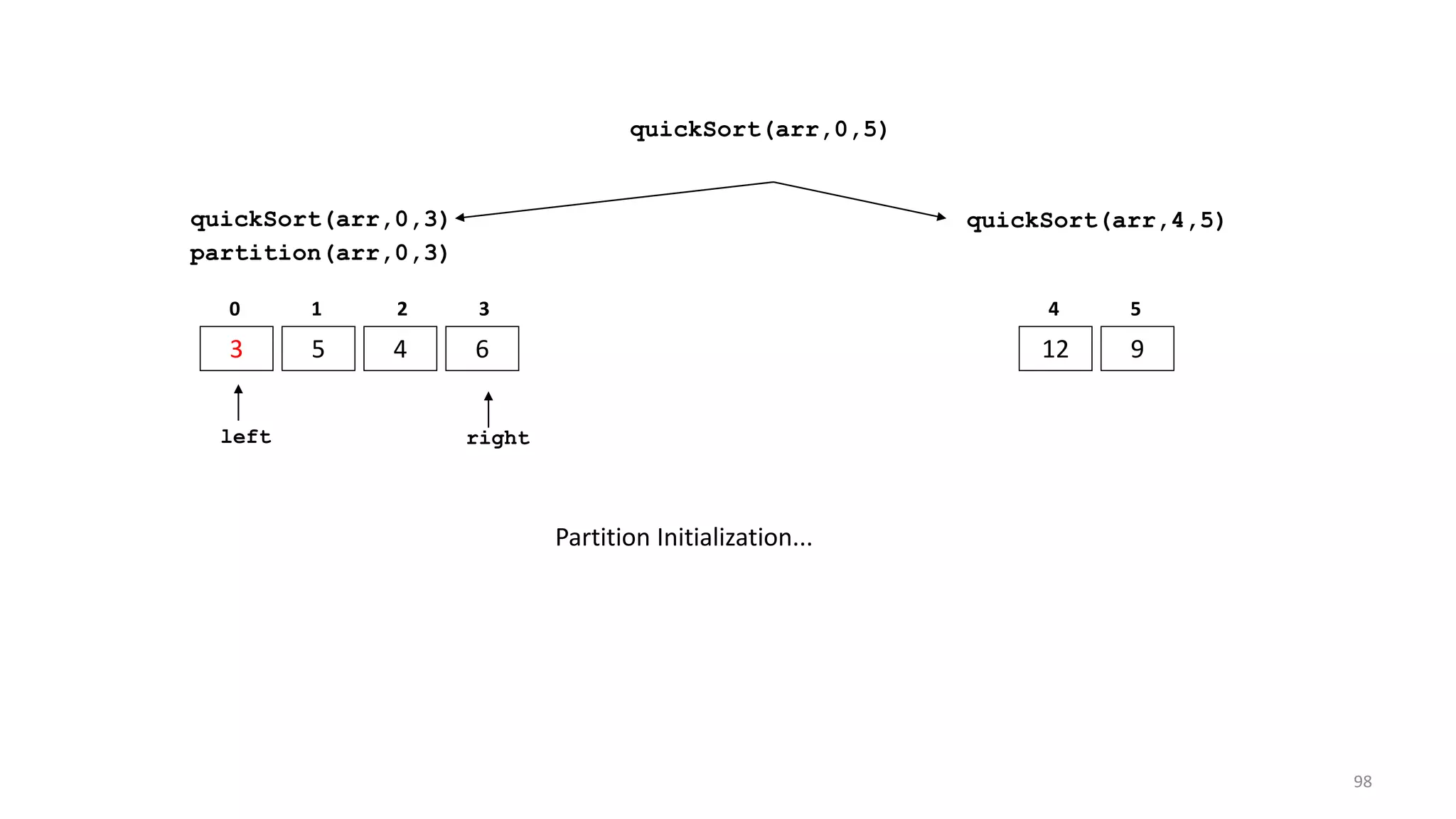 quickSort(arr,0,3)
3 5 4 6
0 1 2 3
quickSort(arr,4,5)
12 9
4 5
partition(arr,0,3)
Partition Initialization...
left right
quickSort(arr,0,5)
98
 