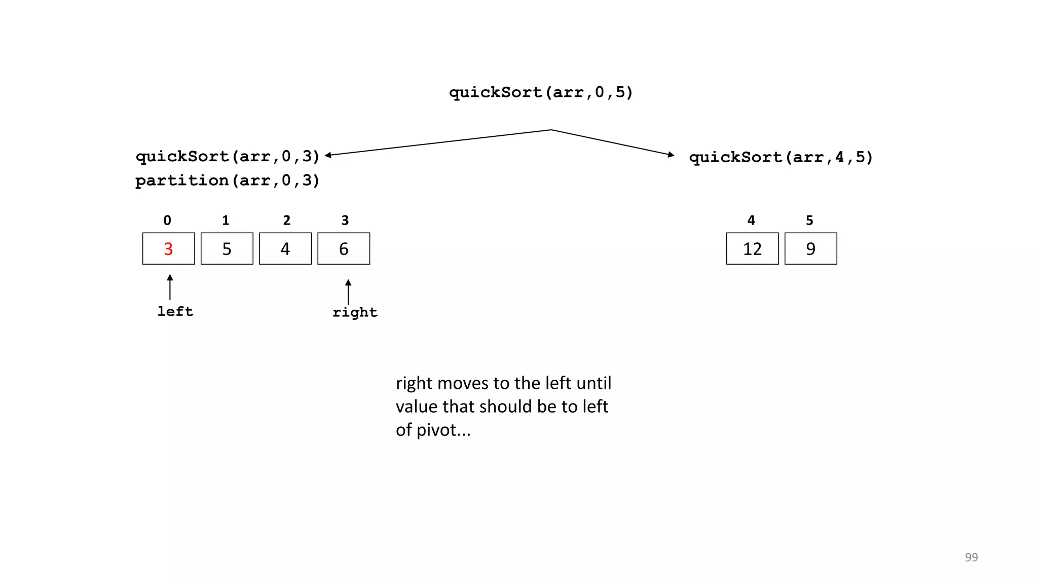 right moves to the left until
value that should be to left
of pivot...
quickSort(arr,0,3)
3 5 4 6
0 1 2 3
quickSort(arr,4,5)
12 9
4 5
partition(arr,0,3)
left right
quickSort(arr,0,5)
99
 
