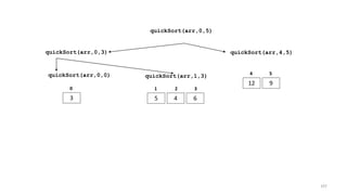 quickSort(arr,0,3) quickSort(arr,4,5)
12 9
4 5
quickSort(arr,0,5)
quickSort(arr,0,0)
3
0
quickSort(arr,1,3)
5 4 6
1 2 3
107
 