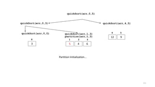 quickSort(arr,0,3) quickSort(arr,4,5)
12 9
4 5
quickSort(arr,0,5)
quickSort(arr,0,0)
3
0
quickSort(arr,1,3)
5 4 6
1 2 3
partition(arr,1,3)
Partition Initialization...
111
 