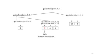 quickSort(arr,0,3) quickSort(arr,4,5)
12 9
4 5
quickSort(arr,0,5)
quickSort(arr,0,0)
3
0
quickSort(arr,1,3)
5 4 6
1 2 3
partition(arr,1,3)
Partition Initialization...
left
112
 