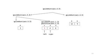 quickSort(arr,0,3) quickSort(arr,4,5)
12 9
4 5
quickSort(arr,0,5)
quickSort(arr,0,0)
3
0
quickSort(arr,1,3)
5 4 6
1 2 3
partition(arr,1,3)
left right
114
 