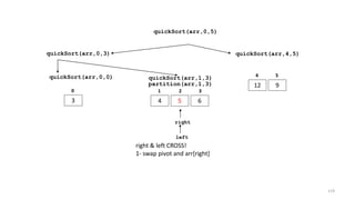 quickSort(arr,0,3) quickSort(arr,4,5)
12 9
4 5
quickSort(arr,0,5)
quickSort(arr,0,0)
3
0
quickSort(arr,1,3)
4 5 6
1 2 3
partition(arr,1,3)
left
right
right & left CROSS!
1- swap pivot and arr[right]
119
 
