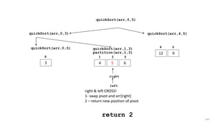 quickSort(arr,0,3) quickSort(arr,4,5)
12 9
4 5
quickSort(arr,0,5)
quickSort(arr,0,0)
3
0
quickSort(arr,1,3)
4 5 6
1 2 3
partition(arr,1,3)
left
right
right & left CROSS!
1- swap pivot and arr[right]
2 – return new position of pivot
return 2
120
 