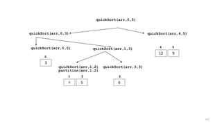 quickSort(arr,0,3) quickSort(arr,4,5)
12 9
4 5
quickSort(arr,0,5)
quickSort(arr,0,0)
3
0
quickSort(arr,1,3)
quickSort(arr,1,2) quickSort(arr,3,3)
4 5 6
1 2 3
partition(arr,1,2)
122
 