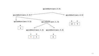 quickSort(arr,0,3) quickSort(arr,4,5)
12 9
4 5
quickSort(arr,0,5)
quickSort(arr,0,0)
3
0
quickSort(arr,1,3)
quickSort(arr,1,2) quickSort(arr,3,3)
4 5 6
1 2 3
123
 