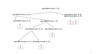 quickSort(arr,0,3) quickSort(arr,4,5)
12 9
4 5
quickSort(arr,0,5)
quickSort(arr,0,0)
3
0
quickSort(arr,1,3)
quickSort(arr,1,2) quickSort(arr,3,3)
6
3
quickSort(arr,1,1) quickSort(arr,2,2)
4 5
1 2
partition(arr,4,5)
125
 