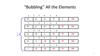 “Bubbling” All the Elements
77123542 5
1 2 3 4 5 6
101
5421235 77
1 2 3 4 5 6
101
4253512 77
1 2 3 4 5 6
101
4235512 77
1 2 3 4 5 6
101
4235125 77
1 2 3 4 5 6
101
N-1
17
 