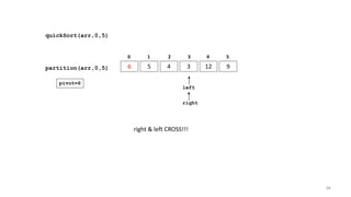 quickSort(arr,0,5)
6 5 4 3 12 9
0 1 2 3 4 5
partition(arr,0,5)
left
right
pivot=6
right & left CROSS!!!
88
 