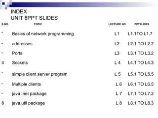 INDEX  UNIT 8PPT SLIDES S.NO.   TOPIC    LECTURE NO.  PPTSLIDES Basics of network programming     L1 L1.1TO L1.7  addresses    L2 L2.1 TO L2.2 Ports     L3 L3.1 TO L3.2 4 Sockets     L 4 L4.1 TO L4.3 simple client server program     L 5 L5.1 TO L5.5 Multiple clients   L 6 L6.1 TO L6.5 java .net package      L 7 L7.1 TO L7.2 8 java.util package    L 8 L8.1 TO L8.3 