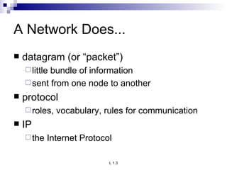 A Network Does... datagram (or “packet”) little bundle of information sent from one node to another protocol roles, vocabulary, rules for communication IP the Internet Protocol 