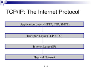 TCP/IP: The Internet Protocol Physical Network Transport Layer (TCP, UDP) Internet Layer (IP) Application Layer (HTTP, FTP, SMTP) 