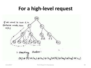 Distributed DBMS - Unit 8 - Distributed Transaction Management ...