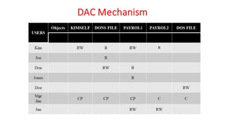 DBMS Unit - 8 - Database Security | PDF