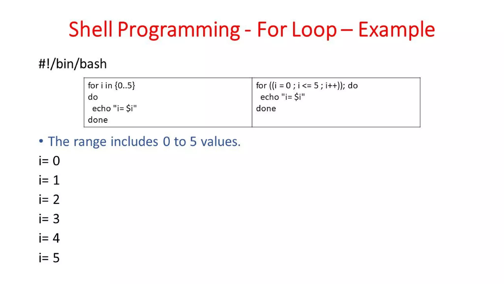 OSV - Unit - 8 - Unix/Linux Operating System