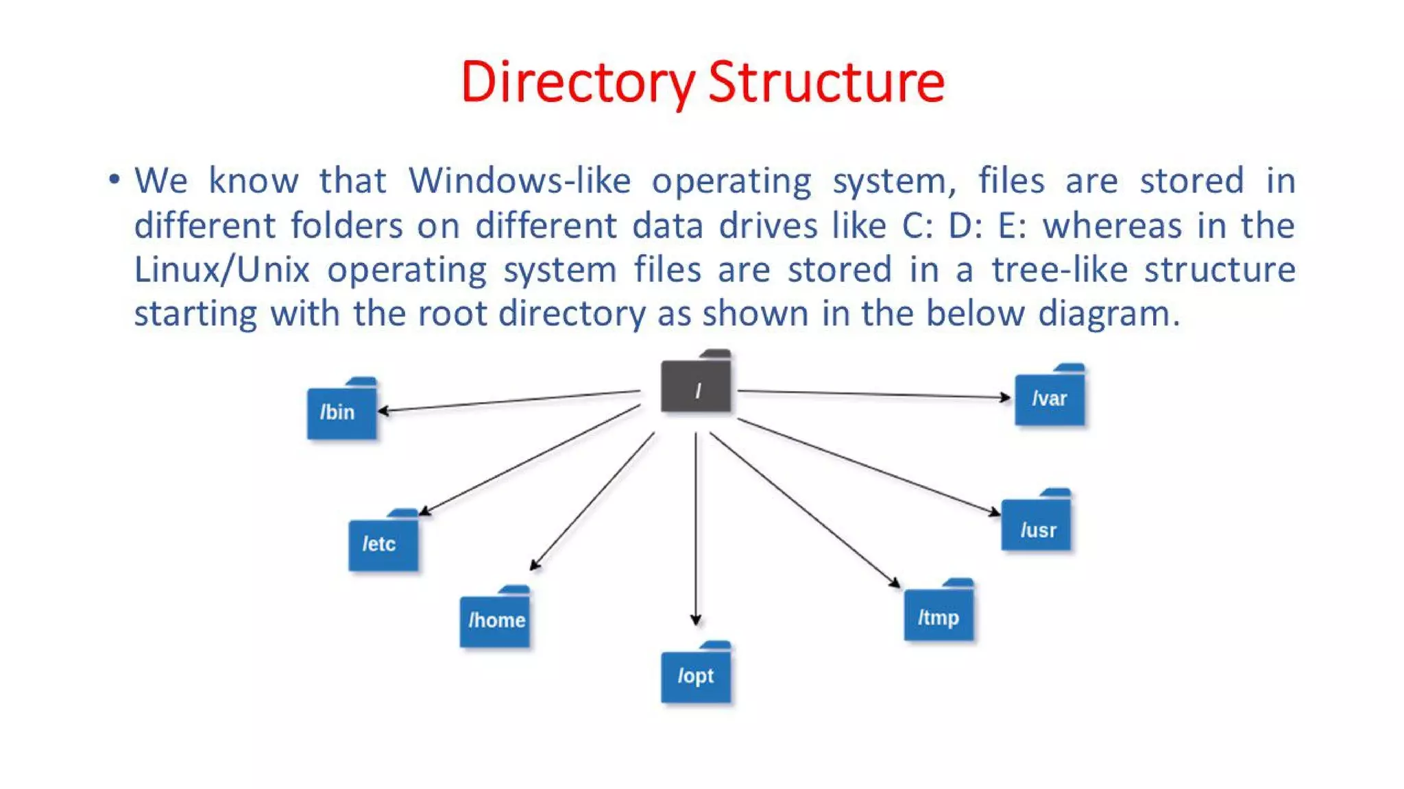 OSV - Unit - 8 - Unix/Linux Operating System