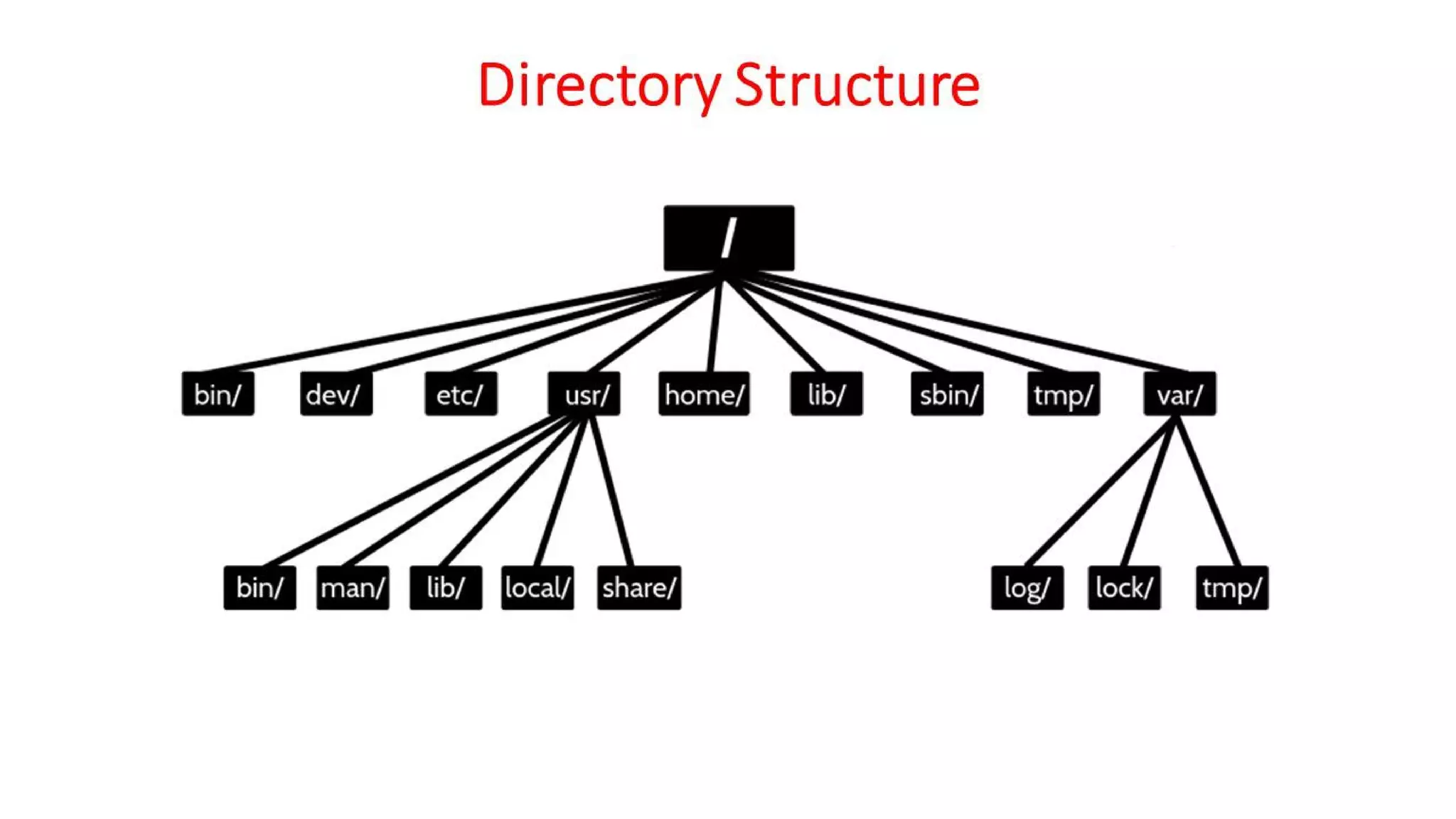 OSV - Unit - 8 - Unix/Linux Operating System