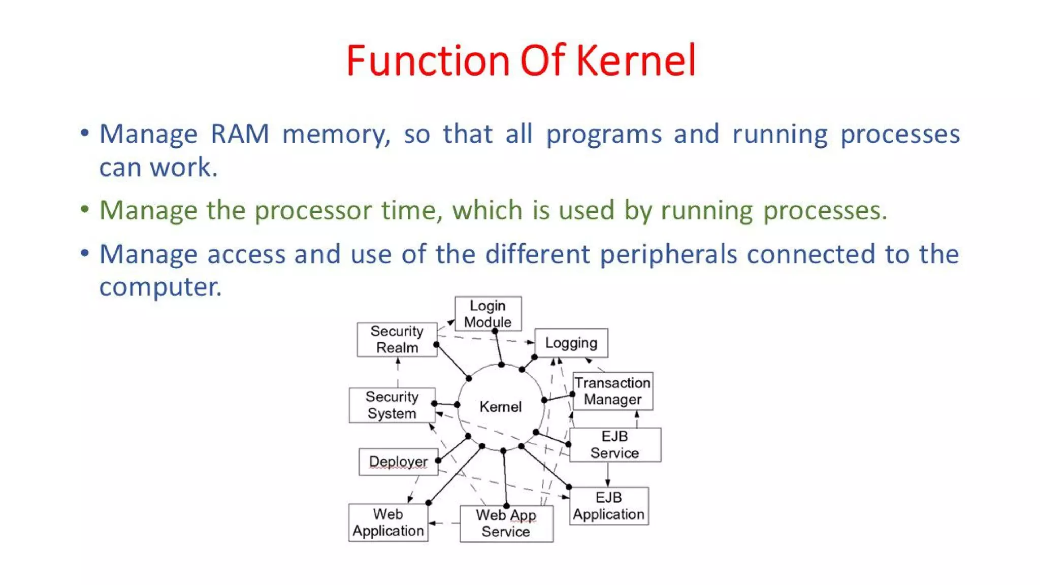 OSV - Unit - 8 - Unix/Linux Operating System