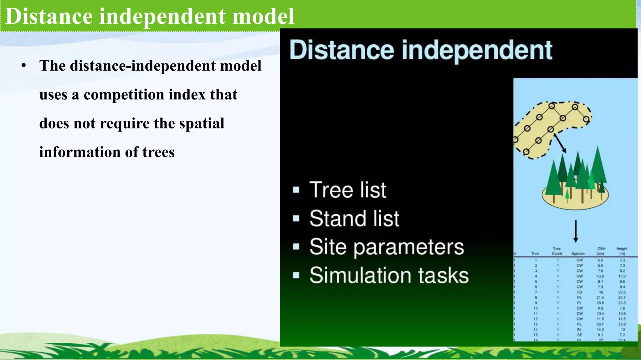 Distance independent model
• The distance-independent model
uses a competition index that
does not require the spatial
information of trees
 