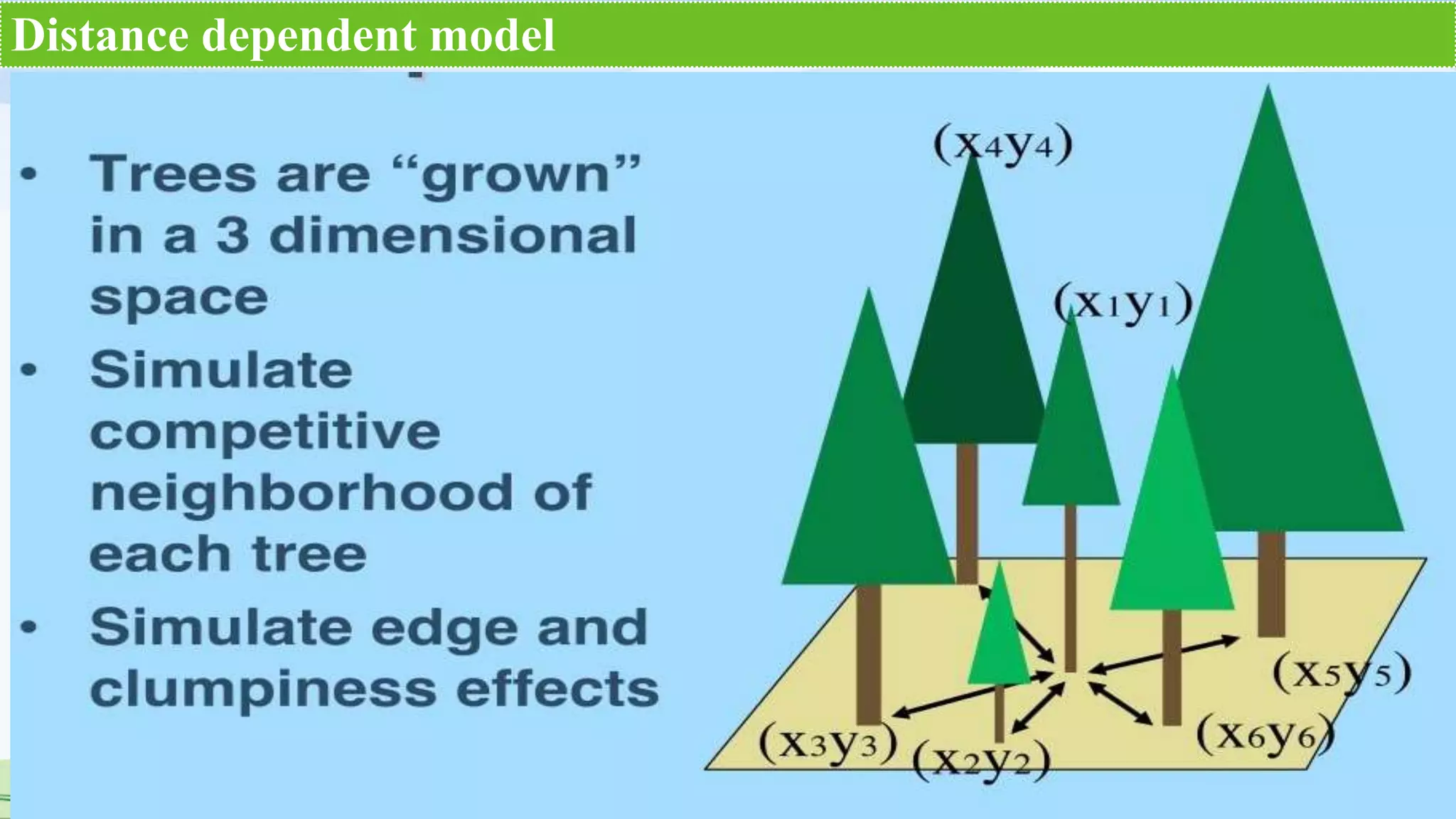 Distance dependent model
 