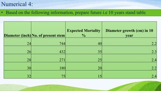Numerical 4:
• Based on the following information, prepare future i.e 10 years stand table
Diameter (inch) No. of present stem
Expected Mortality
%
Diameter growth (cm) in 10
year
24 744 40 2.2
26 432 35 2.3
28 271 25 2.4
30 180 20 2.2
32 75 15 2.4
 