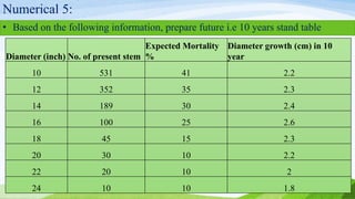 Numerical 5:
• Based on the following information, prepare future i.e 10 years stand table
Diameter (inch) No. of present stem
Expected Mortality
%
Diameter growth (cm) in 10
year
10 531 41 2.2
12 352 35 2.3
14 189 30 2.4
16 100 25 2.6
18 45 15 2.3
20 30 10 2.2
22 20 10 2
24 10 10 1.8
 
