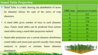 • Stand Table is a table showing the distribution of stems
by diameter classes for each of the series of crop
diameters.
• A stand table gives number of trees in each diameter
class. Future stand tables can be predicted from current
stand tables using a stand table projection method
• Stand table projection use a current diameter distribution
(stand table) and recent past growth (usually from stump
analysis) to project or estimate future diameter
distribution.
Stand Table Projection
DBH class present no of stems
6 522
8 352
10 179
12 88
14 40
16 11
18 10
20 8
 