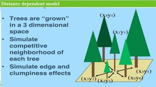 Distance dependent model
 