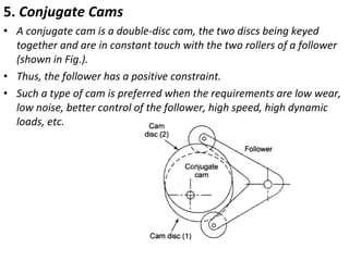 5. Conjugate Cams
• A conjugate cam is a double-disc cam, the two discs being keyed
together and are in constant touch with the two rollers of a follower
(shown in Fig.).
• Thus, the follower has a positive constraint.
• Such a type of cam is preferred when the requirements are low wear,
low noise, better control of the follower, high speed, high dynamic
loads, etc.

 