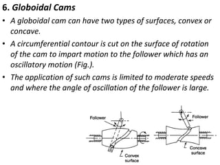 6. Globoidal Cams
• A globoidal cam can have two types of surfaces, convex or
concave.
• A circumferential contour is cut on the surface of rotation
of the cam to impart motion to the follower which has an
oscillatory motion (Fig.).
• The application of such cams is limited to moderate speeds
and where the angle of oscillation of the follower is large.

 