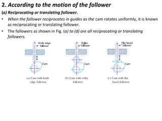 2. According to the motion of the follower
(a) Reciprocating or translating follower.
• When the follower reciprocates in guides as the cam rotates uniformly, it is known
as reciprocating or translating follower.
• The followers as shown in Fig. (a) to (d) are all reciprocating or translating
followers.

 