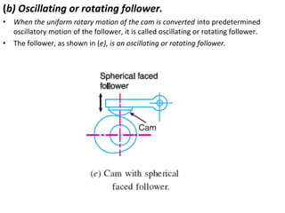 (b) Oscillating or rotating follower.
•
•

When the uniform rotary motion of the cam is converted into predetermined
oscillatory motion of the follower, it is called oscillating or rotating follower.
The follower, as shown in (e), is an oscillating or rotating follower.

 