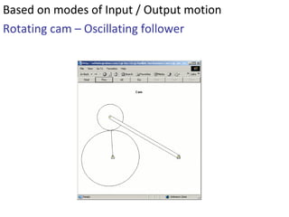 Based on modes of Input / Output motion
Rotating cam – Oscillating follower

 
