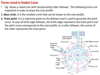 Terms Used in Radial Cams
Fig. shows a radial cam with reciprocating roller follower. The following terms are
important in order to draw the cam profile.
1. Base circle. It is the smallest circle that can be drawn to the cam profile.
2. Trace point. It is a reference point on the follower and is used to generate the pitch
curve. In case of knife edge follower, the knife edge represents the trace point and
the pitch curve corresponds to the cam profile. In a roller follower, the centre of
the roller represents the trace point.
•

 