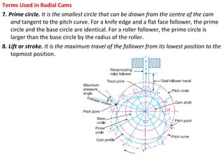 Terms Used in Radial Cams
7. Prime circle. It is the smallest circle that can be drawn from the centre of the cam
and tangent to the pitch curve. For a knife edge and a flat face follower, the prime
circle and the base circle are identical. For a roller follower, the prime circle is
larger than the base circle by the radius of the roller.
8. Lift or stroke. It is the maximum travel of the follower from its lowest position to the
topmost position.

 