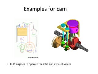 Examples for cam

• In IC engines to operate the inlet and exhaust valves

 