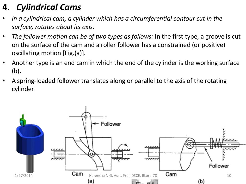cam profile design software