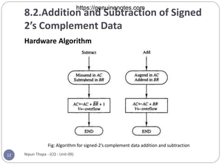 Unit-8-Computer-Arithmetic.pdf