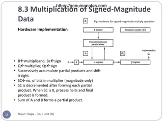 8.3 Multiplication of Signed-Magnitude
Data
Nipun Thapa - (CO : Unit-09)
15
Hardware Implementation
• Bmultiplicand, Bssign
• Qmultiplier, Qssign
• Successively accumulate partial products and shift
it right
• SCno. of bits in multiplier (magnitude only)
• SC is decremented after forming each partial
product. When SC is 0, process halts and final
product is formed.
• Sum of A and B forms a partial product.
Fig: Hardware for signed-magnitude multiply operation
https://genuinenotes.com
 