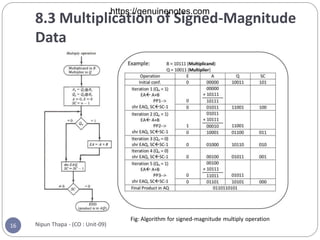 8.3 Multiplication of Signed-Magnitude
Data
Nipun Thapa - (CO : Unit-09)
16
Fig: Algorithm for signed-magnitude multiply operation
https://genuinenotes.com
 