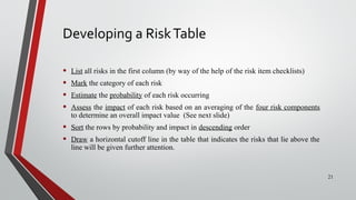 Developing a RiskTable
• List all risks in the first column (by way of the help of the risk item checklists)
• Mark the category of each risk
• Estimate the probability of each risk occurring
• Assess the impact of each risk based on an averaging of the four risk components
to determine an overall impact value (See next slide)
• Sort the rows by probability and impact in descending order
• Draw a horizontal cutoff line in the table that indicates the risks that lie above the
line will be given further attention.
21
 