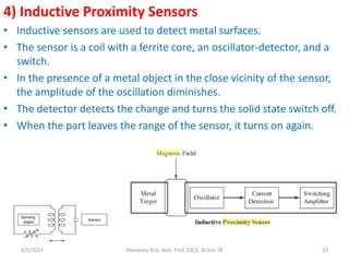 4) Inductive Proximity Sensors
• Inductive sensors are used to detect metal surfaces.
• The sensor is a coil with a ferrite core, an oscillator-detector, and a
switch.
• In the presence of a metal object in the close vicinity of the sensor,
the amplitude of the oscillation diminishes.
• The detector detects the change and turns the solid state switch off.
• When the part leaves the range of the sensor, it turns on again.
4/5/2014 Hareesha N G, Asst. Prof, DSCE, BLore-78 33
 