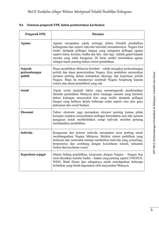 Unit 8: Kurikulum Sebagai Wahana Menterjemah Falsafah Pendidikan Kebangsaan
8.6 Jelaskan pengaruh FPK dalam pembentukan kurikulum
Pengaruh FPK Huraian
Agama Agama merupakan aspek tertinggi dalam falsafah pendidikan
kebangsaan dan seperti individu haruslah memahaminya. Negara kita
terdiri daripada pelbagai bangsa yang menganut pelbagai agama
seperti Islam, kristian, budha dan lain –lain lagi. Adalah ganjil kepada
mereka yang tidak beragama. Di barat sendiri meletakkan agama
sebagai aspek penting dalam sistem pendidikan.
Sejarah
perkembangan
politik
Dasar pendidikan Malaysia berubah – rubah mengikut perkembangan
politik dan dasar pemerintahan Negara. Kini pendiikan memainkan
peranan penting dalam kedudukan ideology dan keperluan politik
Negara. Maju da mundurnya sesebuah Negara bergntung kepada
sistem atau dasar pendidikan yang ada.
Sosial Aspek sosial menjadi faktor yang mempengaruhi pembentukan
falsafah pendidikan Malaysia demi menjaga suasana yang harmoni
dalam kalangan masyarakat kita yang terdiri daripada pelbagai
bangsa yang berbeza dalam beberapa sudut seperti cara atau gaya
pekerjaan dan sosial budaya.
Ekonomi Faktor ekonomi juga merupakan element penting kerana pihak
kerajaan terpaksa menyediakan pelbagai kemudahan asas dan jurusan
pengajian untuk membolehkan setiap individu merebut peluang
mendapatkan pendidikan.
Individu Keupayaan dan potensi individu merupakan asset penting untuk
membangunkan Negara Malaysia. Melalui sistem pedidikan yang
berkesan dan sistematik mampu melahirkan individu yang cemerlang,
berpontensi dan seimbang dengan kecerdasan mental, kekuatan
fizikal dan kesihatan sosial.
Keperluan sejagat Dalam bidang pendidikan, kerjasama dengan Negara – Negara luar
turut dieratkan melalui badan – badan yang penting seperti UNESCO,
WHO, Bank Dunia dan sebagainya untuk mendapatkan beberapa
kelebihan yang boleh digunakan oleh masyarakat Malaysia.
KPF3012:PerkembanganPendidikandiMalaysia:FalsafahdanDasar
5
 